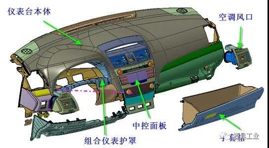 深圳青青草污视频在线观看模具告（gào）訴你,汽車內外飾注塑模具疑問,深圳注塑模具工廠