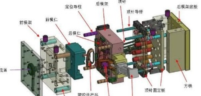 史上最全塑膠模具知識（shí）（極具收藏價值）