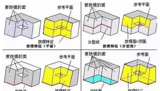 模具分型麵的幾種技巧（qiǎo），你都知道嗎？
